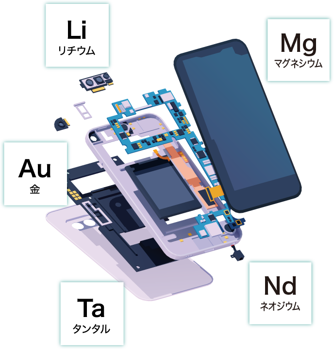 スマホ大解剖