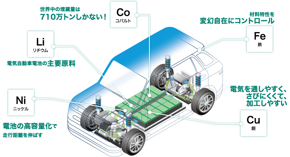 電気自動車大解剖