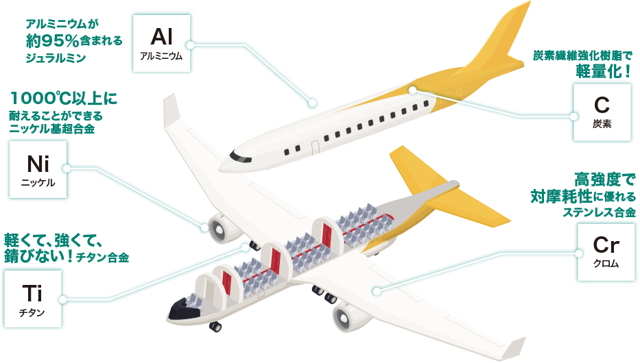 飛行機大解剖